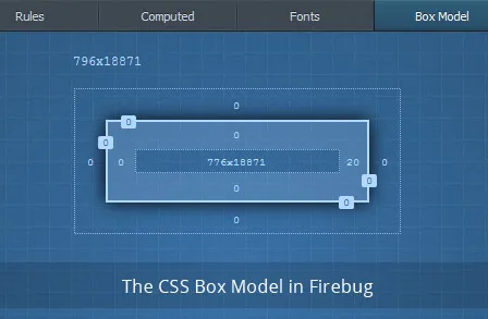 View CSS Box Model through Firefox's 'Inspect Element' CSS Box Model through Firefox's 'Inspect Elements'