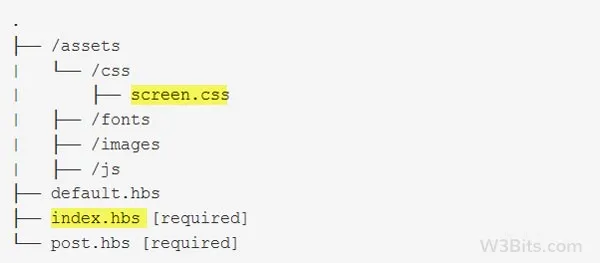 Ghost theme file structure Ghost theme file structure